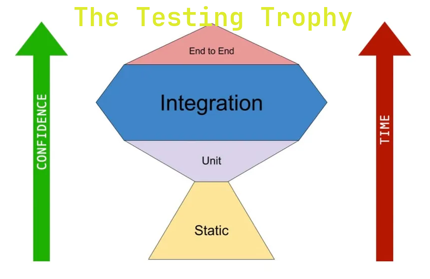 Cover Image for Beginner Testing & Error Handling in NextJS
